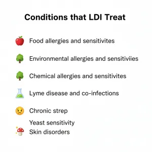 Conditions that LDI treats